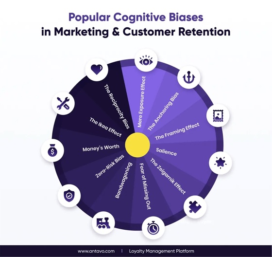Cognitive-Biases-in-Customer-Retention