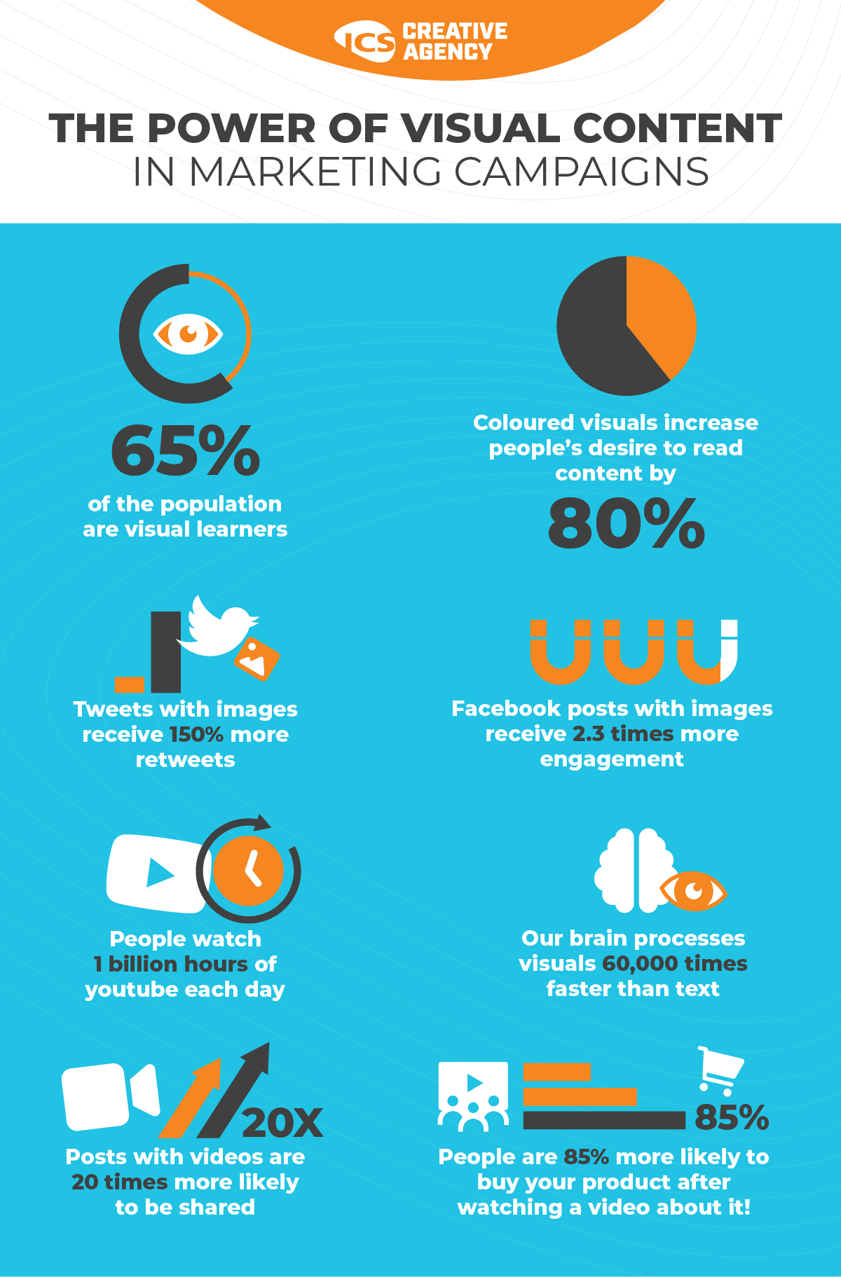 ICS-VisualContentinMarketing-FactSheet