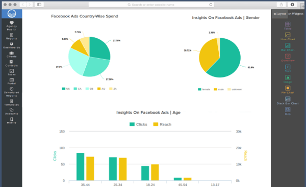 Report Garden Dashboard