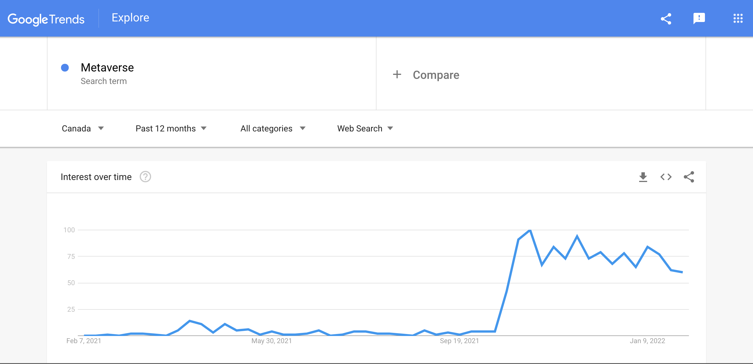 Google Trends - Metaverse 2021